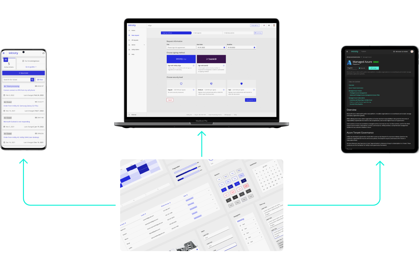 Infographic showing how the same design system is being used on different devices