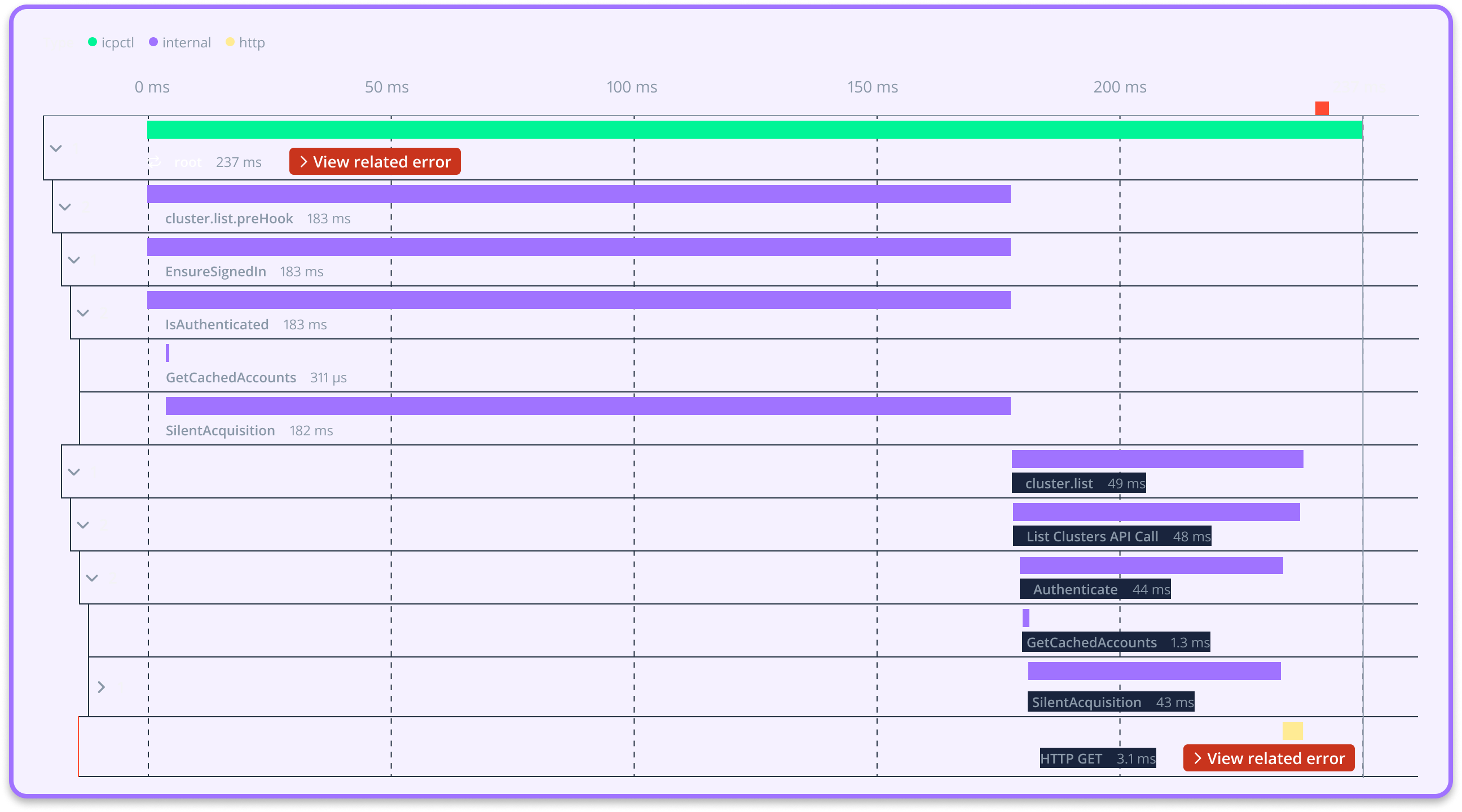 Screenshot showcasing collected information in a graph like manner